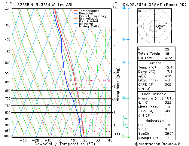 Model temps GFS Sáb 04.05.2024 06 UTC