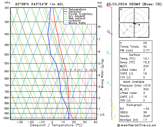 Model temps GFS Вс 05.05.2024 00 UTC