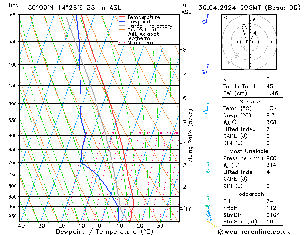 Model temps GFS  30.04.2024 00 UTC