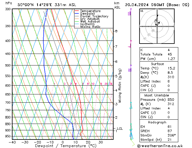 Modell Radiosonden GFS Di 30.04.2024 06 UTC