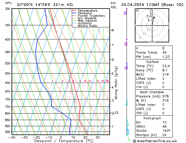 Model temps GFS Út 30.04.2024 12 UTC