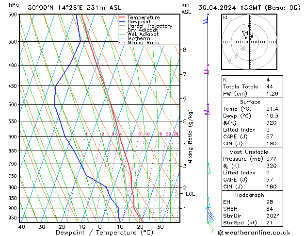 Model temps GFS Út 30.04.2024 15 UTC