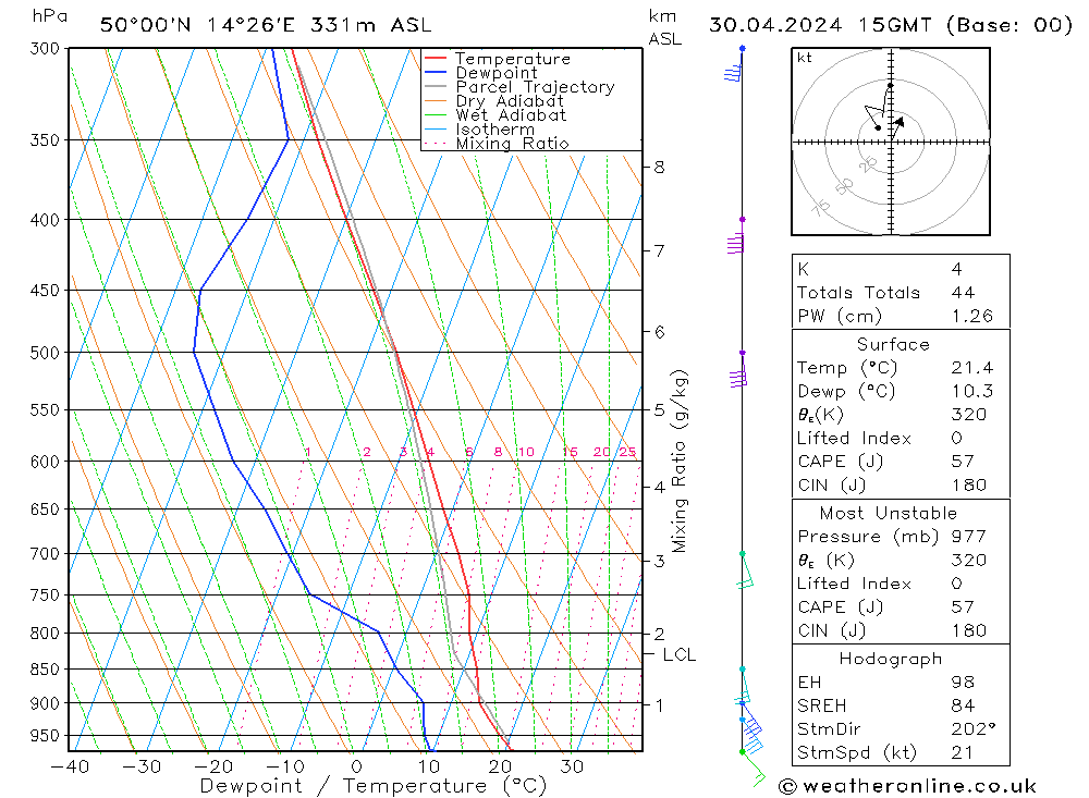 Model temps GFS Út 30.04.2024 15 UTC