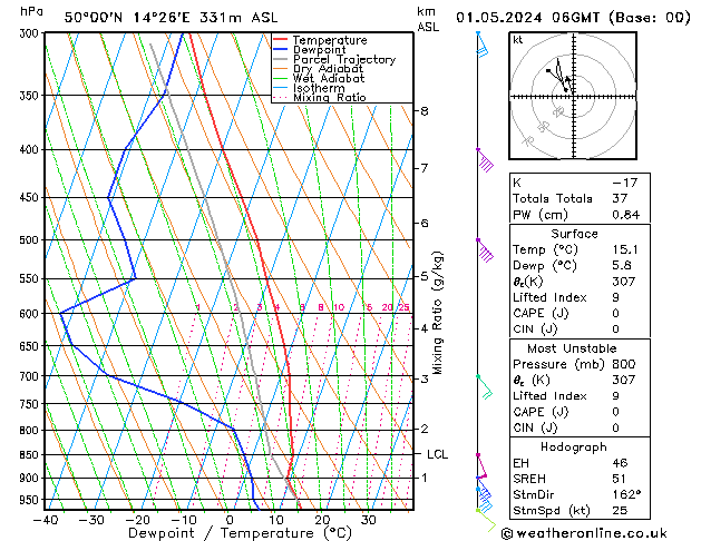 Model temps GFS St 01.05.2024 06 UTC