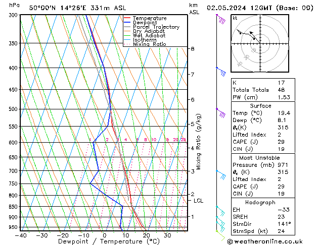 Model temps GFS Čt 02.05.2024 12 UTC