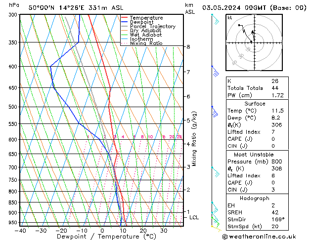 Model temps GFS Sex 03.05.2024 00 UTC