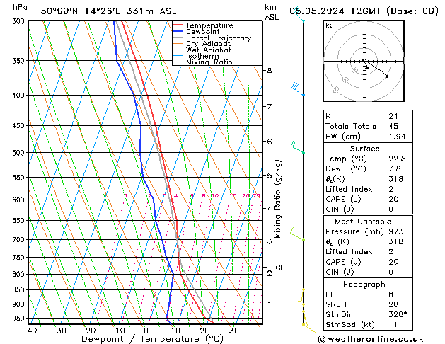 Model temps GFS Ne 05.05.2024 12 UTC