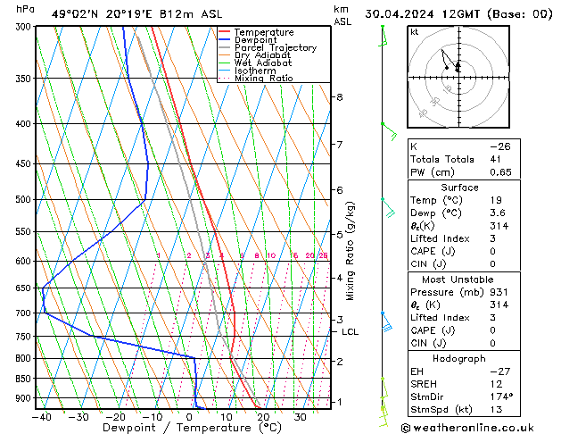 Model temps GFS Tu 30.04.2024 12 UTC