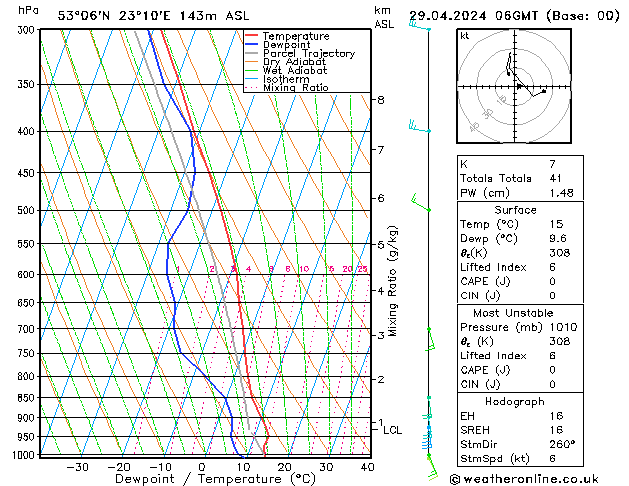 Model temps GFS pon. 29.04.2024 06 UTC