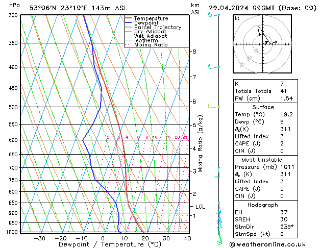 Model temps GFS pon. 29.04.2024 09 UTC