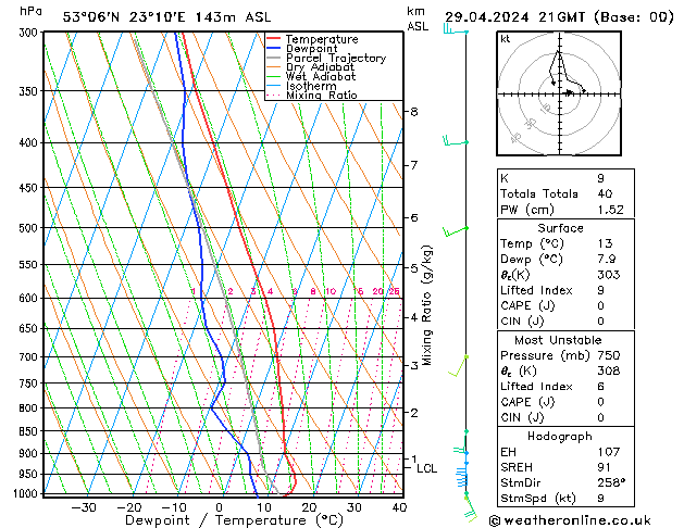 Model temps GFS pon. 29.04.2024 21 UTC