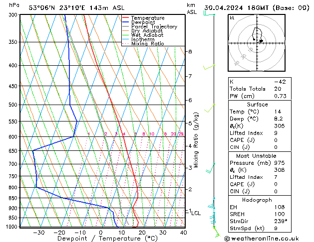 Model temps GFS wto. 30.04.2024 18 UTC