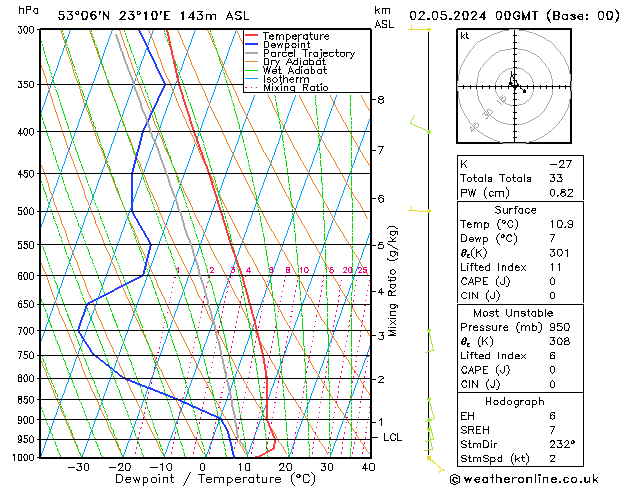 Model temps GFS czw. 02.05.2024 00 UTC