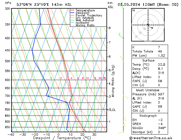 Model temps GFS pt. 03.05.2024 12 UTC