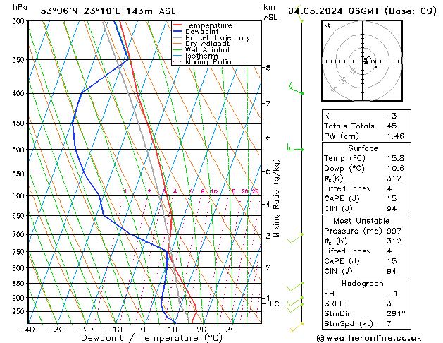 Model temps GFS so. 04.05.2024 06 UTC