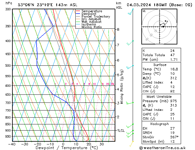 Model temps GFS so. 04.05.2024 18 UTC