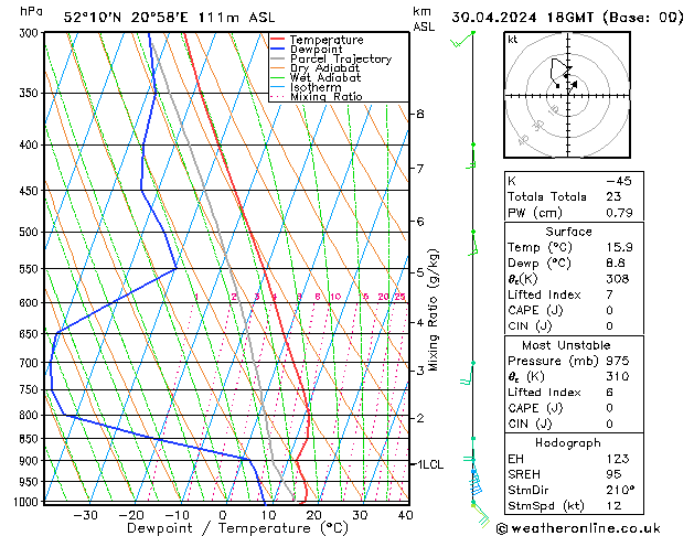 Model temps GFS wto. 30.04.2024 18 UTC