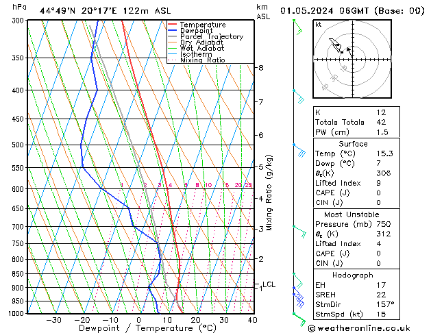 Model temps GFS śro. 01.05.2024 06 UTC