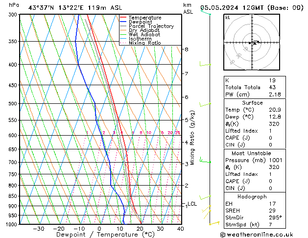 Model temps GFS Вс 05.05.2024 12 UTC