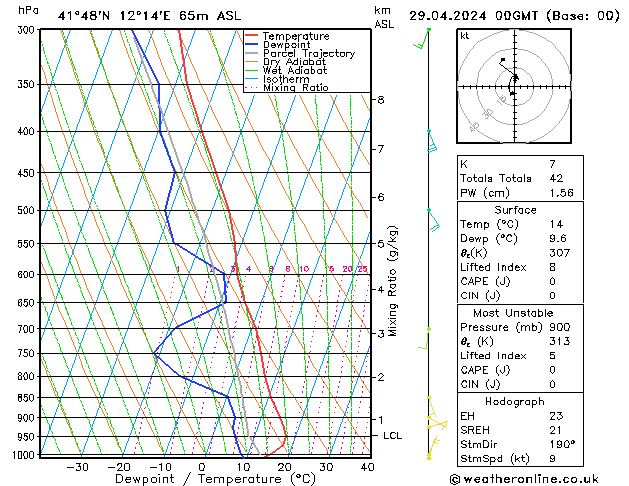 Model temps GFS Pzt 29.04.2024 00 UTC