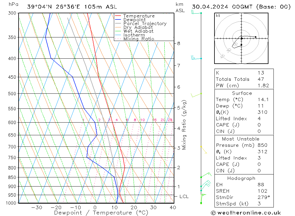 Model temps GFS  30.04.2024 00 UTC