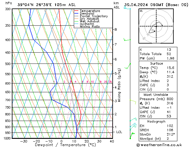 Model temps GFS  30.04.2024 06 UTC