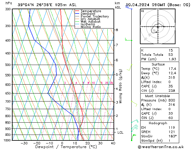 Model temps GFS  30.04.2024 09 UTC