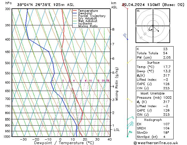 Model temps GFS  30.04.2024 15 UTC