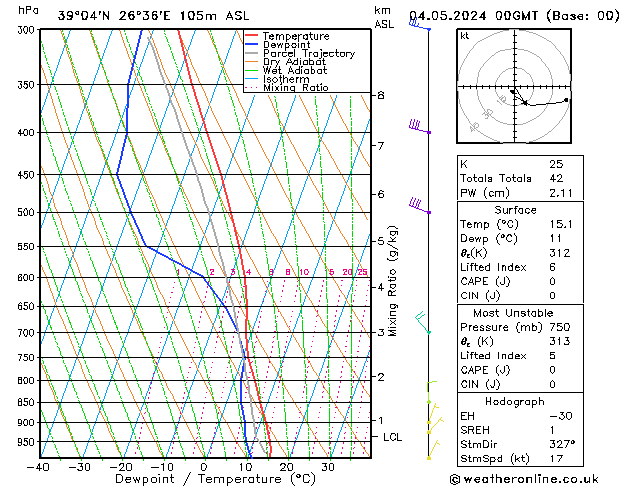 Model temps GFS So 04.05.2024 00 UTC