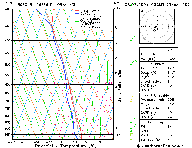 Model temps GFS Вс 05.05.2024 00 UTC