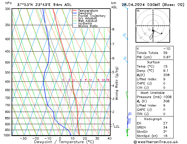 Model temps GFS Вс 28.04.2024 03 UTC