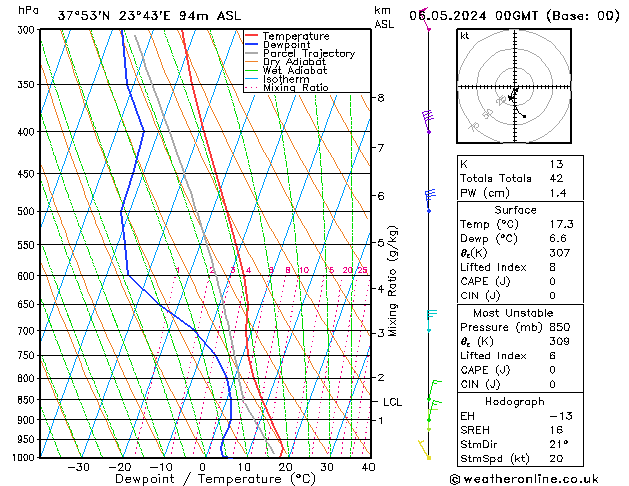 Modell Radiosonden GFS Mo 06.05.2024 00 UTC