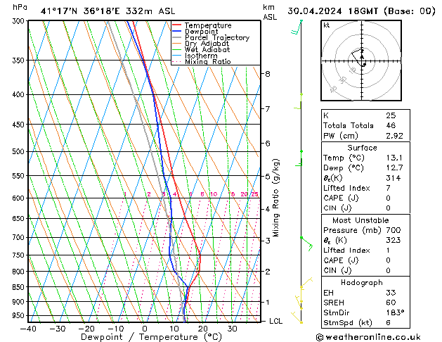 Model temps GFS Tu 30.04.2024 18 UTC