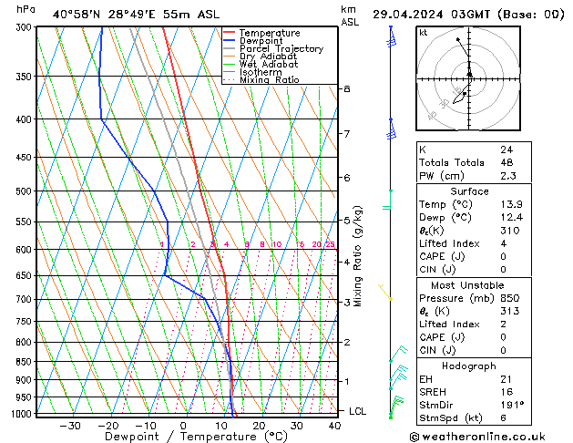Model temps GFS ma 29.04.2024 03 UTC