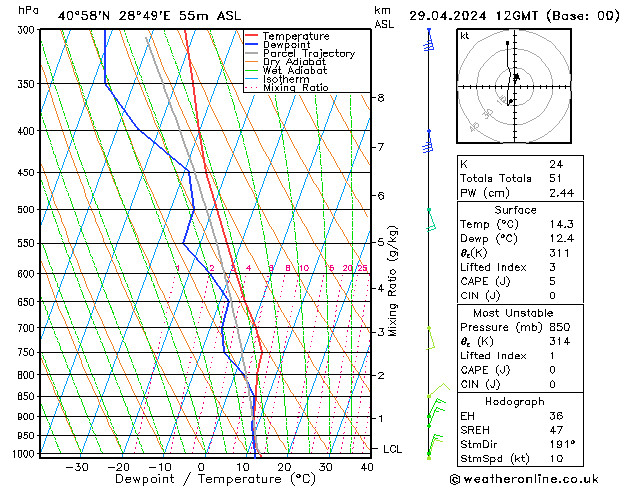 Model temps GFS Pzt 29.04.2024 12 UTC