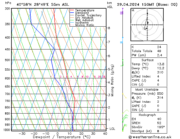 Model temps GFS Pzt 29.04.2024 15 UTC