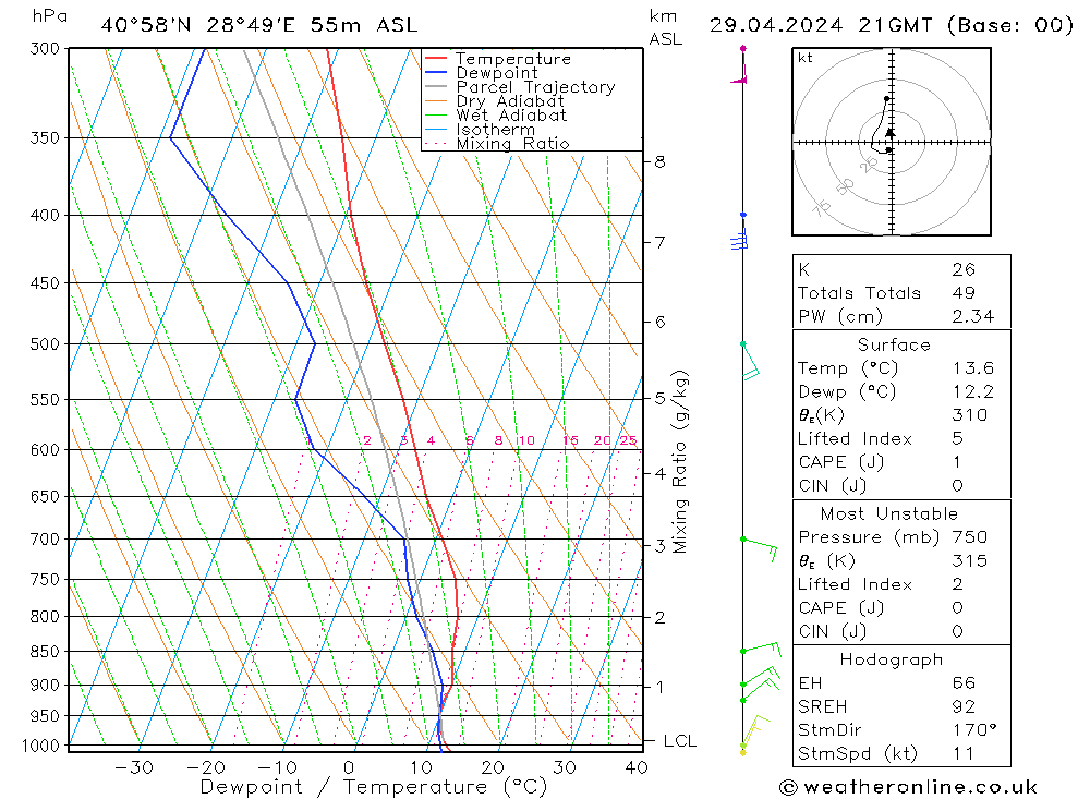 Model temps GFS Pzt 29.04.2024 21 UTC