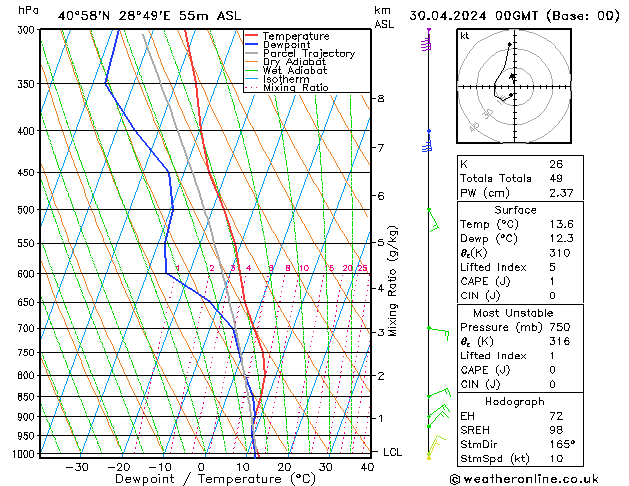 Model temps GFS mar 30.04.2024 00 UTC
