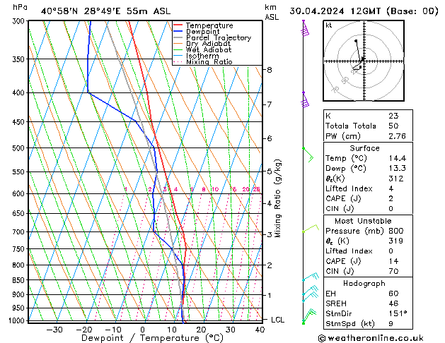 Model temps GFS Út 30.04.2024 12 UTC