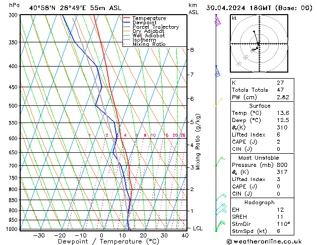 Model temps GFS Tu 30.04.2024 18 UTC