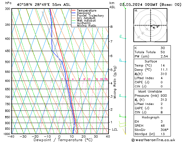 Model temps GFS Cu 03.05.2024 00 UTC