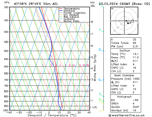 Model temps GFS Cu 03.05.2024 06 UTC