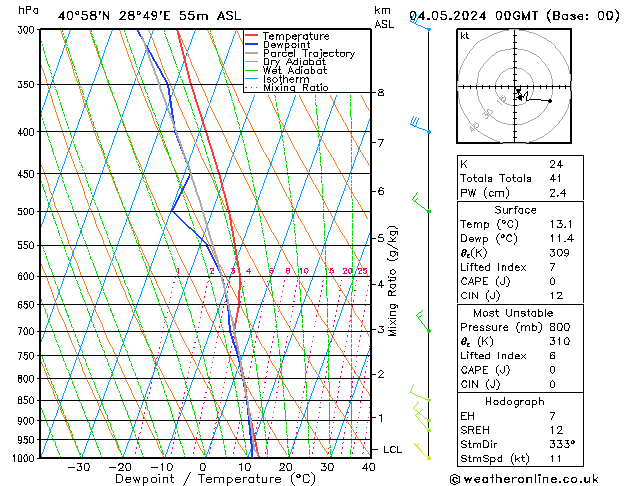 Model temps GFS So 04.05.2024 00 UTC