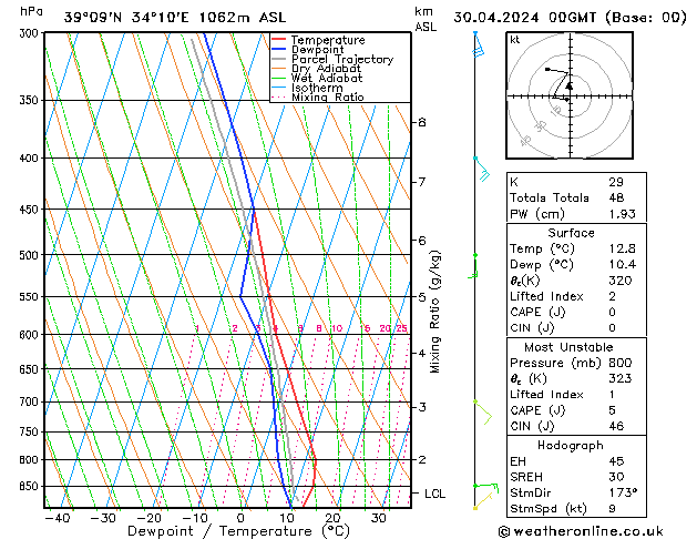 Model temps GFS Sa 30.04.2024 00 UTC