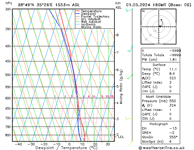 Model temps GFS Çar 01.05.2024 18 UTC