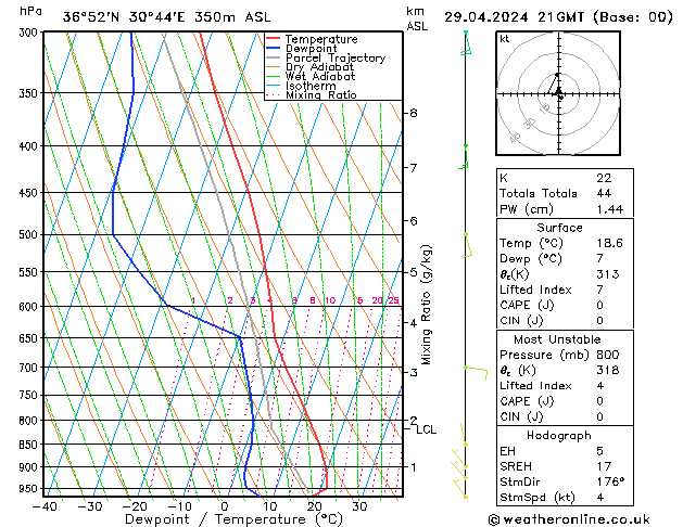 Model temps GFS Pzt 29.04.2024 21 UTC