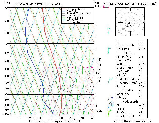 Model temps GFS Tu 30.04.2024 03 UTC