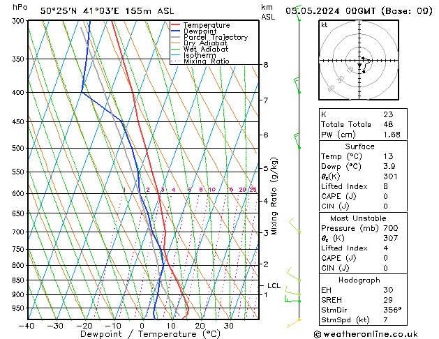 Model temps GFS Вс 05.05.2024 00 UTC