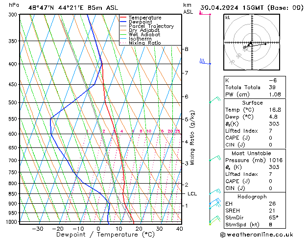 Model temps GFS Tu 30.04.2024 15 UTC