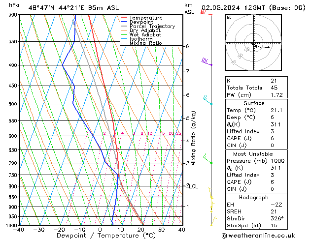 Model temps GFS чт 02.05.2024 12 UTC